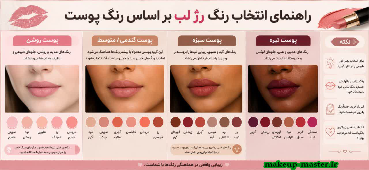 انتخاب رژ لب مناسب با رنگ پوست
